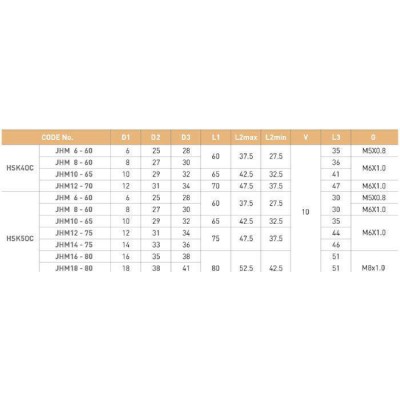韩国JE-IL液压刀柄、数控刀柄、ER刀柄HSK63C-JHM25-95图2