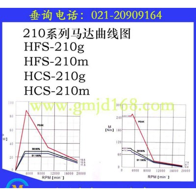 台湾数格高耐力高精度高频电主轴、内藏环喷210HSK-A63刀柄恒扭矩电主轴图2