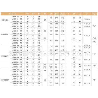 韩国机械JE-IL液压刀柄、数控刀柄、ER刀柄HSK63A-JHM8-150图2
