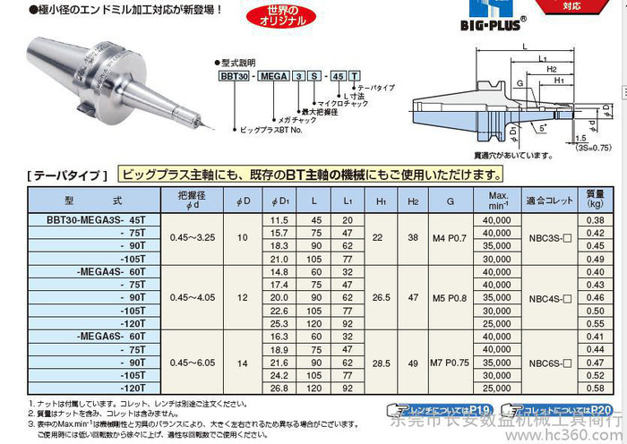 BIG/大昭和BBT40-MEGA10N-90刀柄