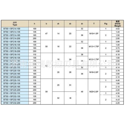 正河源动平衡BT刀柄BT50*SFC14-100正河源刀柄图3
