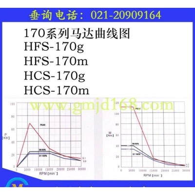 台湾数格高耐力高精度高频电主轴、内藏直驱带环喷外径170主轴、SK40刀柄自动换刀电主轴图3