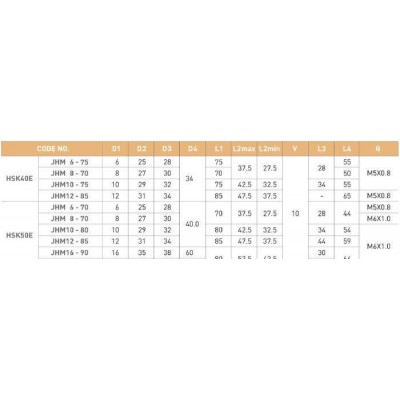 JE-IL液压刀柄、数控刀柄、ER刀柄HSK50E-JHM20-90图3