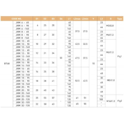 JE-IL液压刀柄BT40-JHM20-65刀柄图4