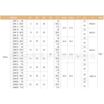 韩国JE-IL液压刀柄、BT数控刀柄、ER刀柄SK40-JHM10-80.5图2