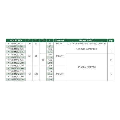 供应 批发台湾益铤 BT40-IMC32-105 强力刀柄图6