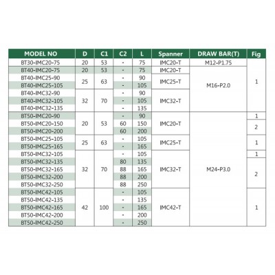 供应 批发台湾益铤 BT40-IMC32-105 强力刀柄图5