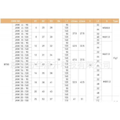 韩国JE-IL液压刀柄BT50-JHM20-140图3