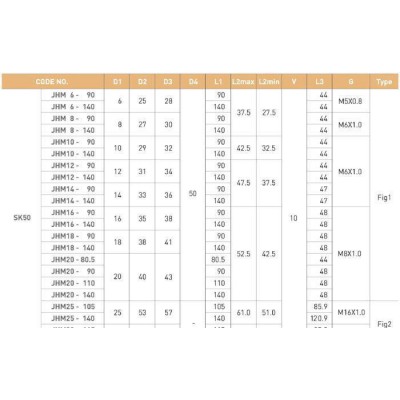 韩国机械JE-IL液压刀柄、BT数控刀柄、ER刀柄SK50-JHM10-90图2