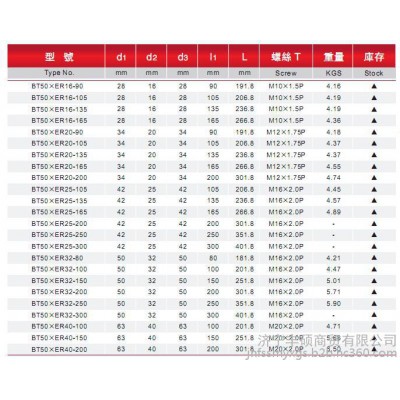 台湾SKIF数控刀柄BT/ER弹性刀柄BT50ER16ER20ER25ER32ER40图3
