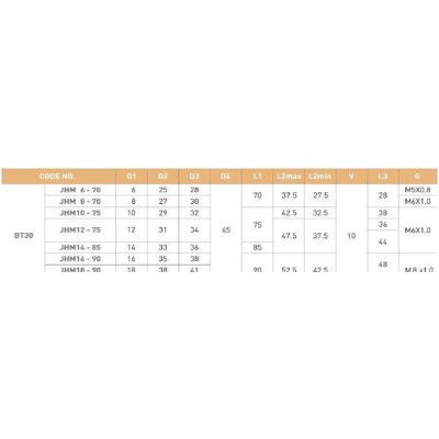 韩国机械JE-IL液压刀柄BT30-JHM20-90图3