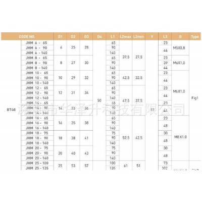 韩国JE-IL液压刀柄BT40-JHM16-90图3