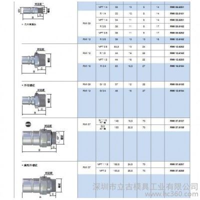 供应206模具配件法国RMI206史陶比尔STAUBLI快速接头|进口模具配件图3