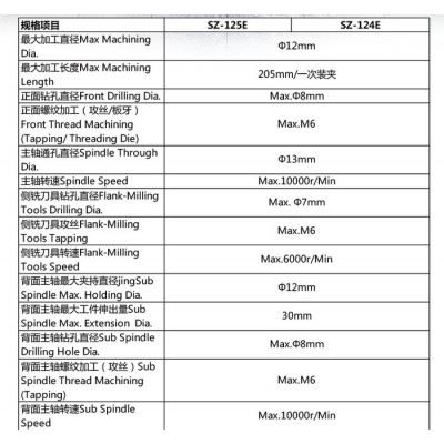 【纵切自动车床】硕方SZ-124E数控走心机**|CNC走心机加工图6