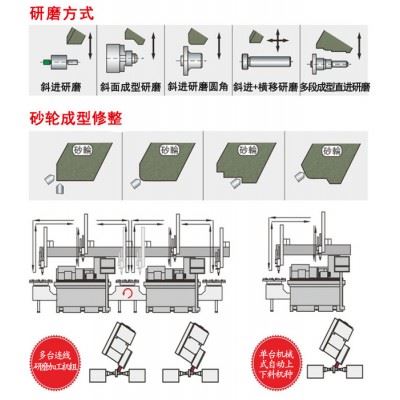 豪特曼高精密外圆磨床型号 FX32A-75CNC斜进式数控外圆磨床加工图2