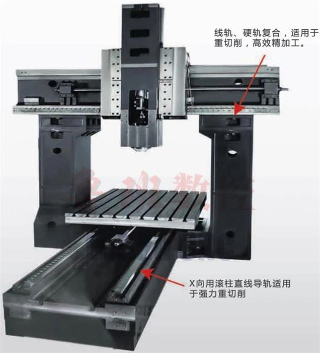 鲁班数控直销 直角铣头 双螺旋排屑器 1813龙门加工中心 配FANUC系统