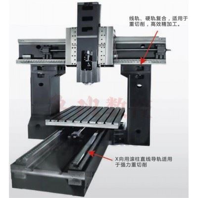 鲁班数控直销 直角铣头 双螺旋排屑器 1813龙门加工中心 配FANUC系统图1
