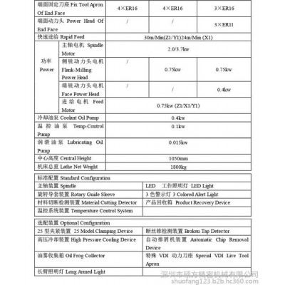 【瑞士型走心机】硕方SZ-20E3数控走心机**|CNC数控车床加工图3