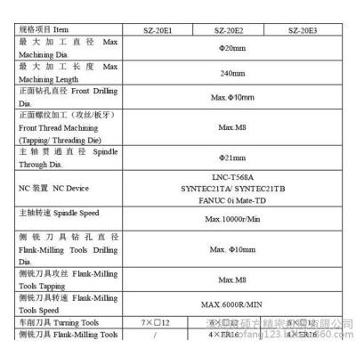 【瑞士型走心机】硕方SZ-20E3数控走心机**|CNC数控车床加工图2