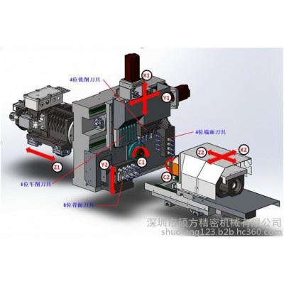 【走心机】硕方SZ-325E双主轴数控走心机车铣复合加工图3