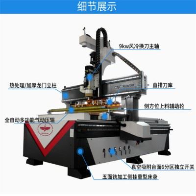 鲁雕1325 直排换刀开料机 直排换刀加工中心 可直接换刀可定制 直排换刀开料机**图8