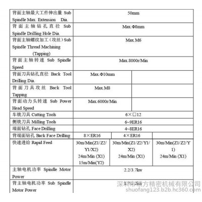 【车铣复合加工中心】双主轴走心机深圳SZ-206E车铣复合CNC加工图2