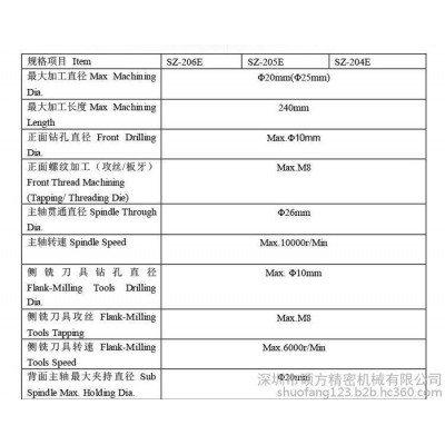【车铣复合加工中心】双主轴走心机深圳SZ-206E车铣复合CNC加工图1