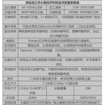 板式家具加工中心 LD-1325双主轴加钻包 加工中心 专做柜体开料 打孔用的机器 速度快 效率高图4