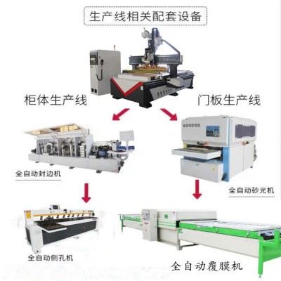 鲁雕数控木工开料机加工中心 直排换刀开料机 隐形件直排拉米诺开料机图6