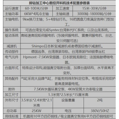 济南 鲁雕 LD1325 双主轴带排钻包加工中心  四工序开料机 直排换刀加工中心图2