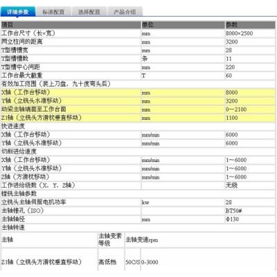 烟台拓福动梁龙门加工中心系列 数控机床配件图1