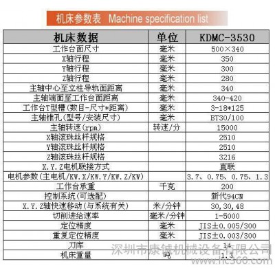 供应加工中心,CNC数控机床图3