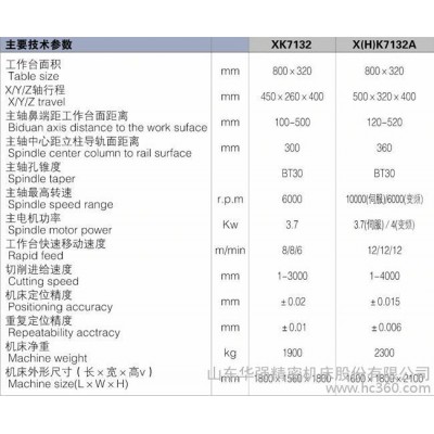 供应XK7132A数控铣床，   山东华强精密机床股份有限公司图2