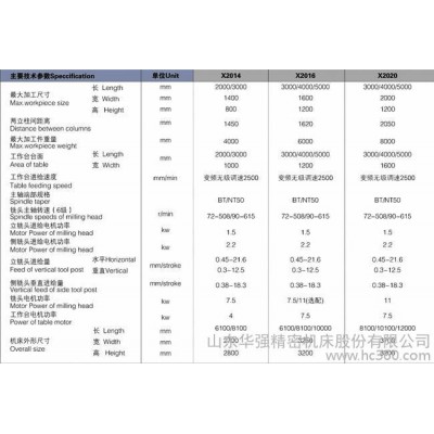 供应华强精密X2014数控龙门铣床，数控铣床，图2