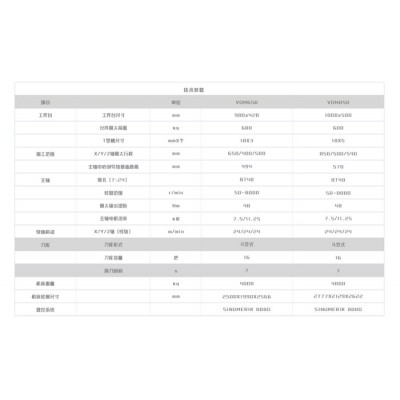 沈阳机床VDM 数控铣床 系列产品！图2