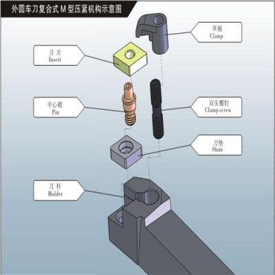 数控刀杆95度内镗孔刀杆菱形刀片内孔刀S20R/S25S/S32T-MCLNR12 买数控车刀选南京维克合金工具厂图8