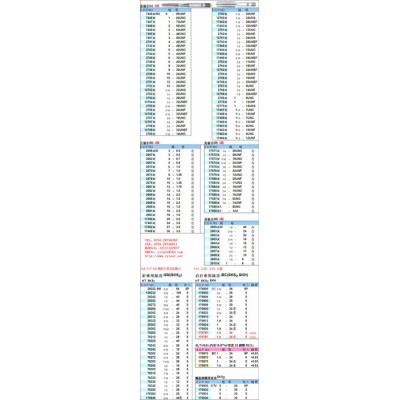 欧士机（OSG）美制1-64UNC#2工具钢直槽丝锥图2