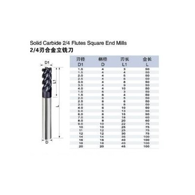 SMBD3*10*50 铣刀  2/4刃合金立铣刀 **  铣刀批发  下单即可发货图2
