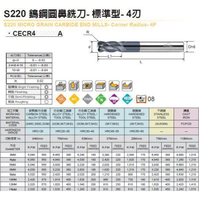 台湾西门德克（CMTec）10*1.5R圆鼻（牛鼻）钨钢铣刀图1