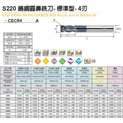 台湾西门德克（CMTec）10*1.5R圆鼻（牛鼻）钨钢铣刀