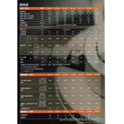 台灣康普CB125/200/280/340/470/600/800 分度盘图7