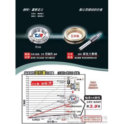 潭佳AR-210 HR-170 CNC数控分度盘四轴五轴尾座 金潭佳分度盘图1