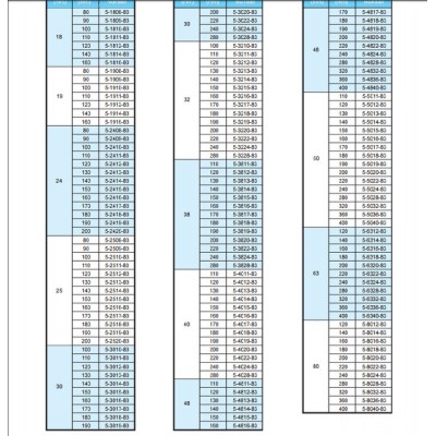 丹尼标准 导柱导套 5-32**-83 NM32 NM40 NM50 NM63自润滑铜套图1