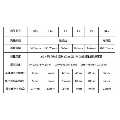 科电仪器MC-3000B/S/  3001测厚仪  高端智能涂层测厚仪图3