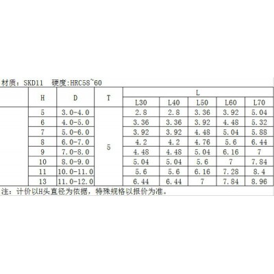 SKD11引导冲 SKD11引导冲头/针 SKD11材料 模具配件冲头系列 标准件 非标定做 质量保证图3