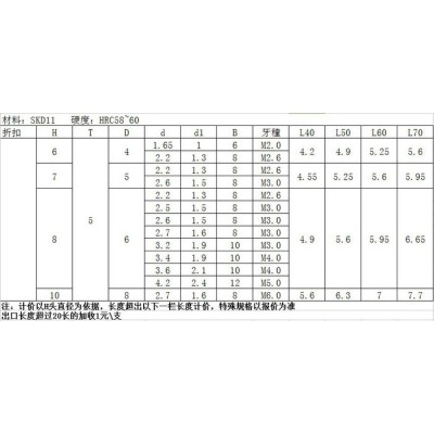 ADK抽牙冲 ADK抽牙冲头 ADK抽牙冲针 **SKD11材料 硬度58-60°模具配件冲头系列 标准件 非标定做图3