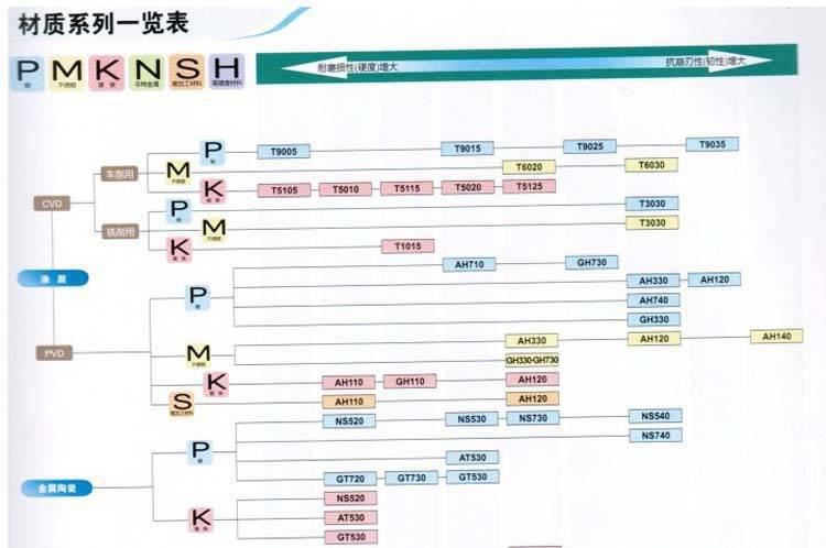 材质系列一览表