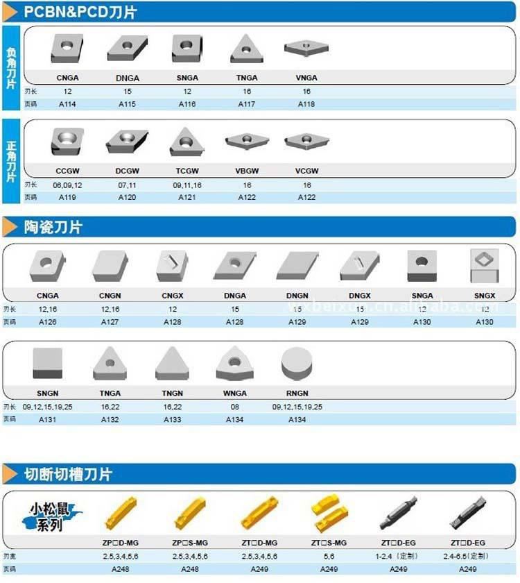 车削刀片一览表6