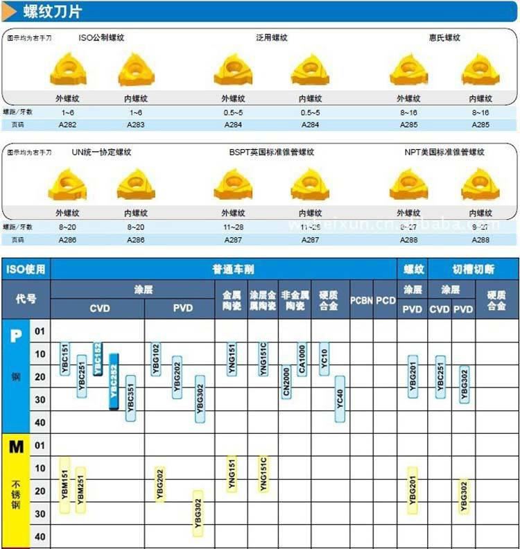 车削刀片一览表7