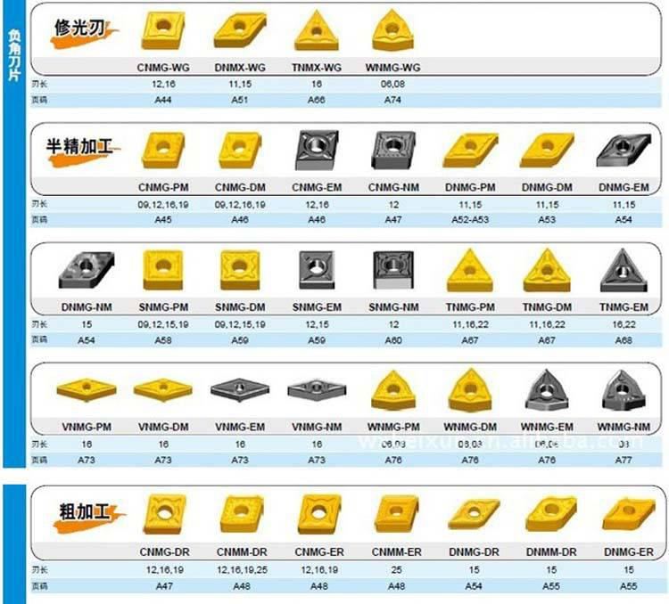 车削刀片一览表2